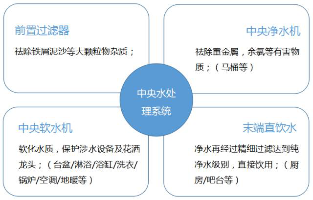 201712270957547814 尊龙凯时人生就是博·Z6(中国)官方网站
