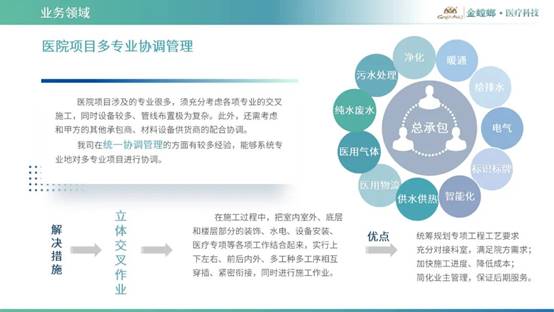 202204260834183556 尊龙凯时人生就是博·Z6(中国)官方网站